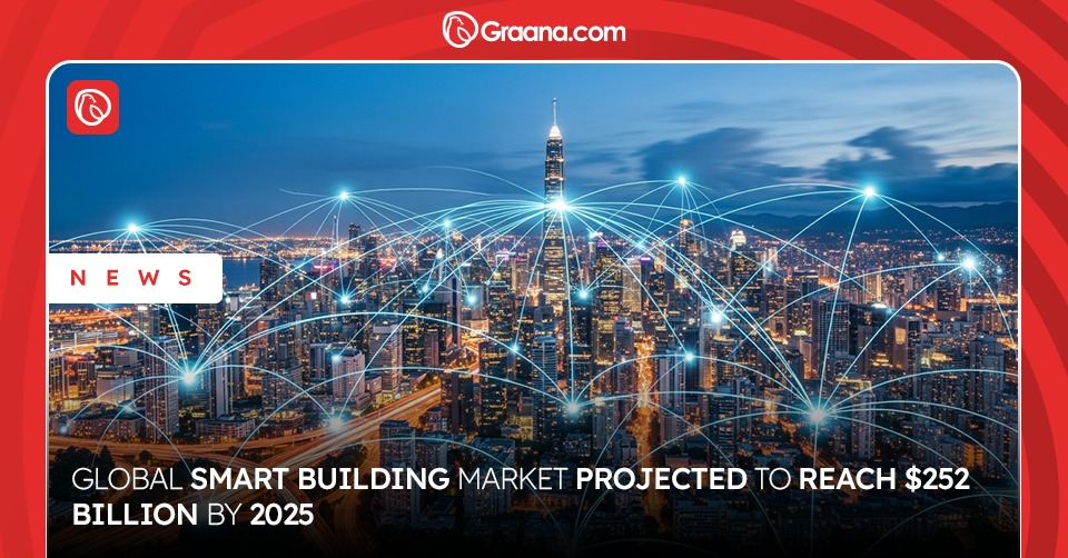 Smart building market growth