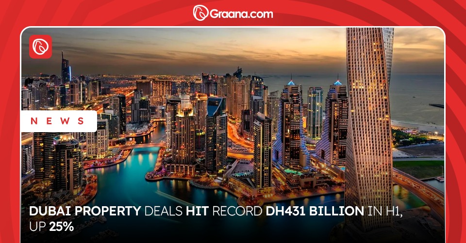 Dubai real estate market