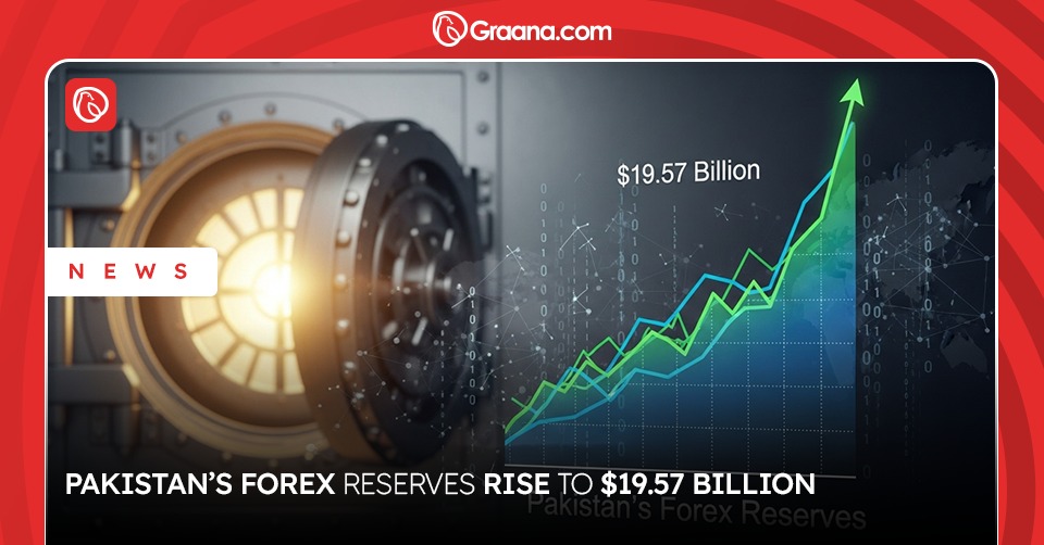 Pakistan Forex Reserves