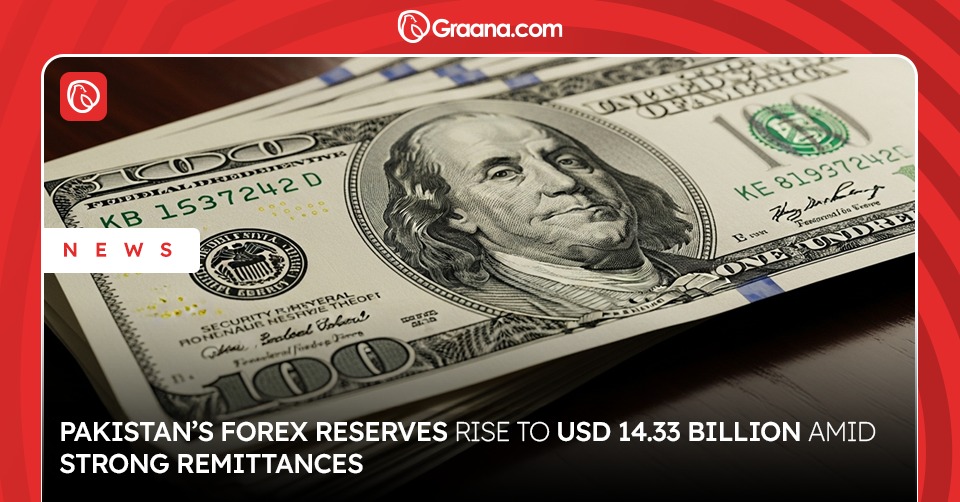 forex reserves
