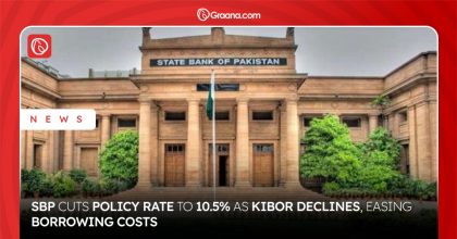 SBP policy rate cut