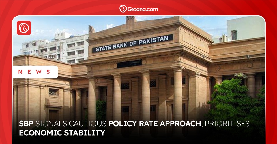 SBP policy rate outlook Pakistan